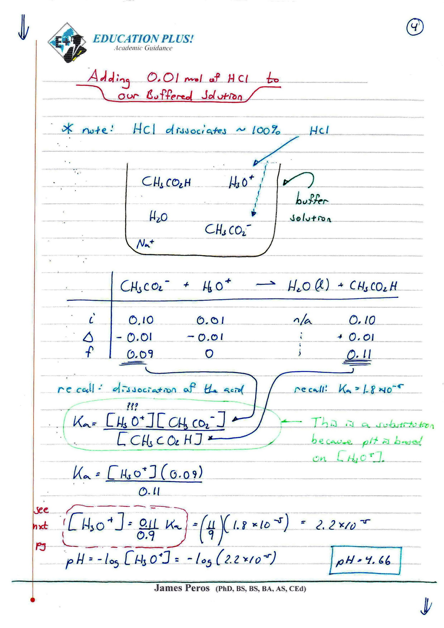 18.3 Buffer solutions (HL) 