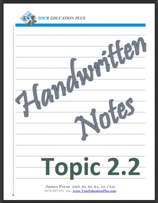 IB Math SL Topic 2.2 Notes