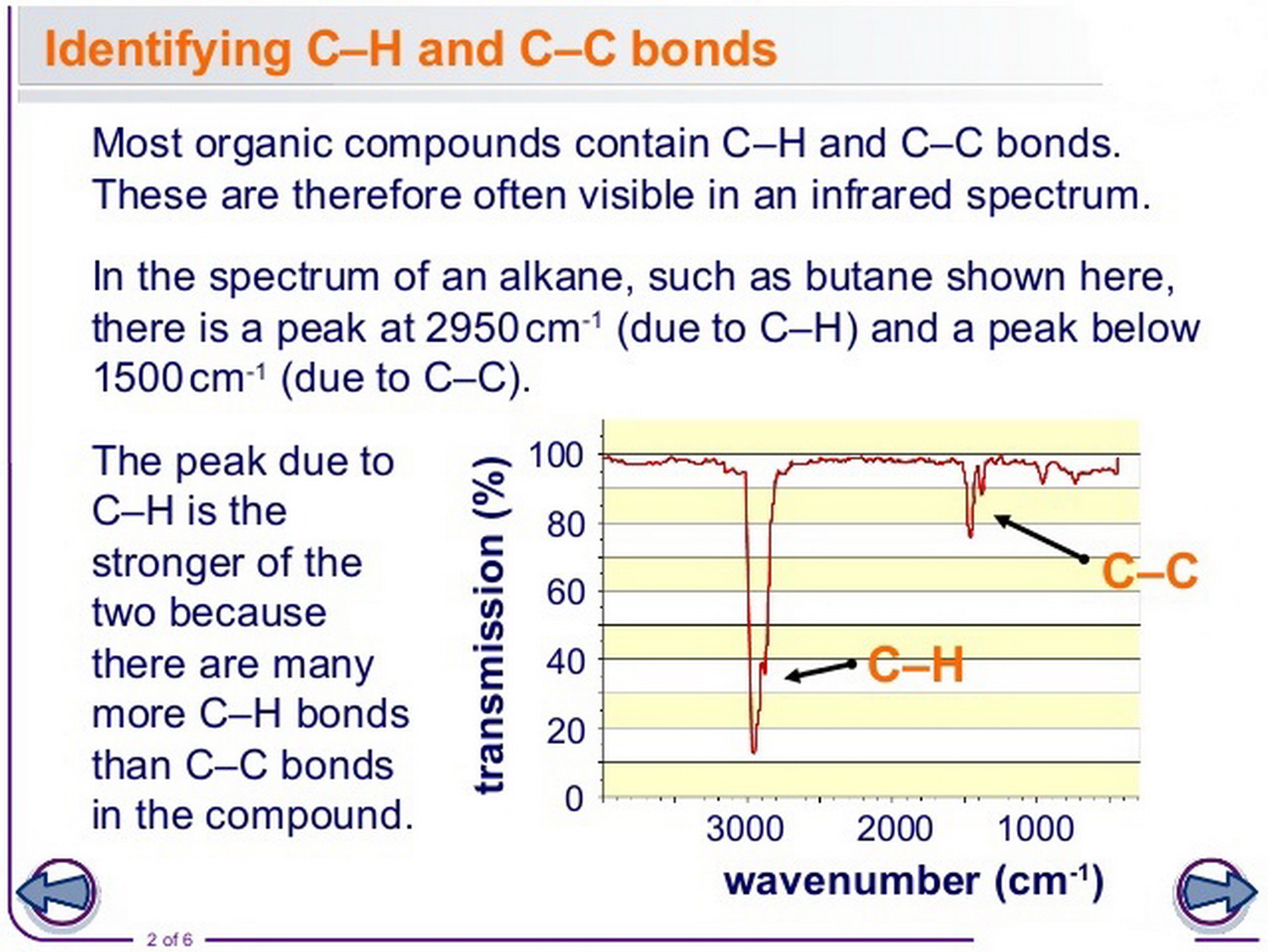 11 3 Analyse Ir Spectra Of Organic Compounds Sl Ib Ch 5696