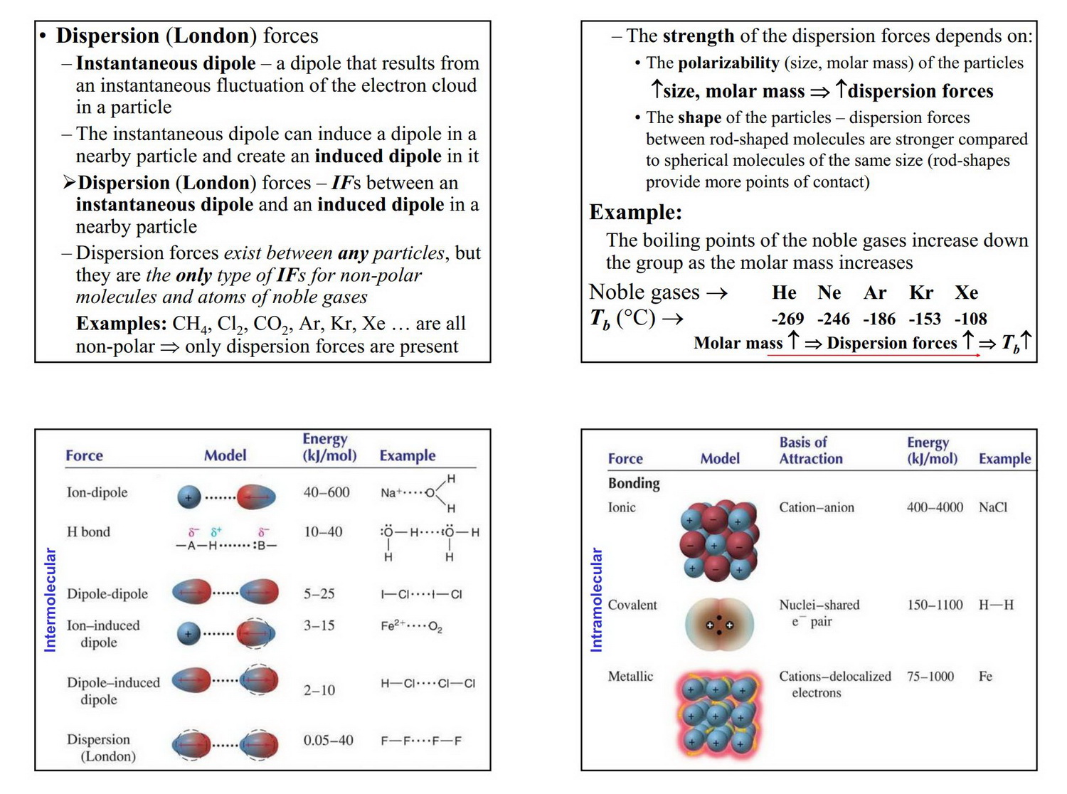 IB Chemistry SL & HL: 4.4 - Intermolecular Forces