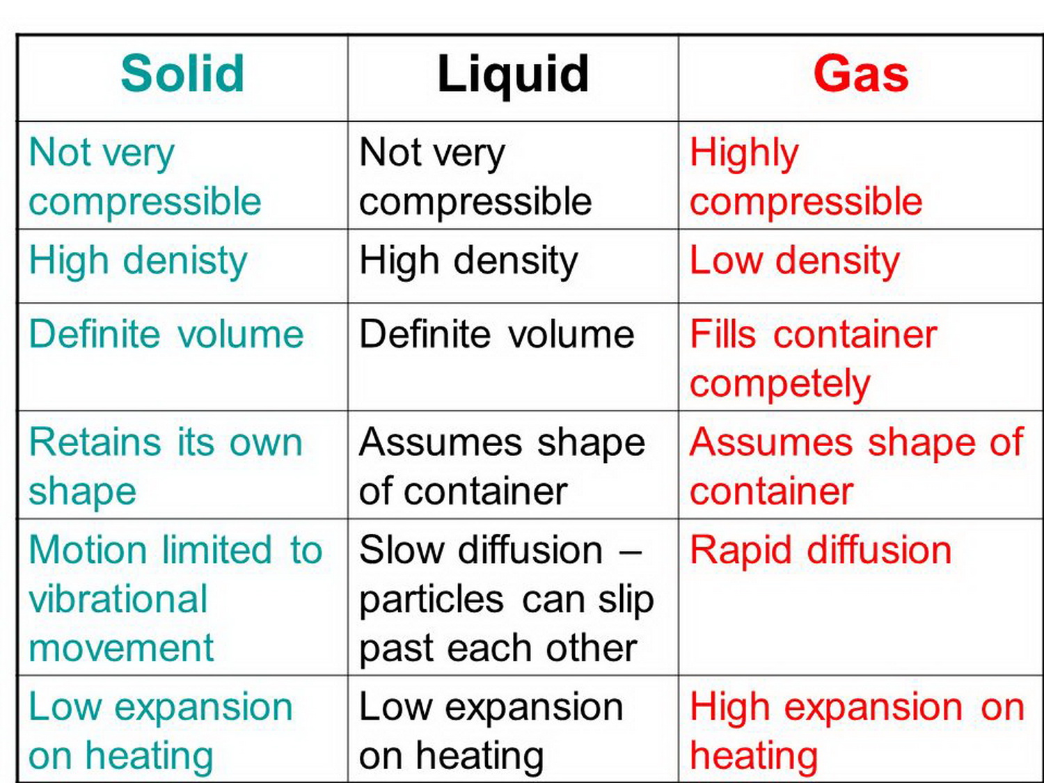 IB Chemistry SL HL 1 1 States Of Matter