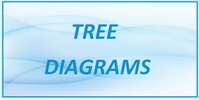 IB Maths SL Topic 5.5 Tree Diagrams