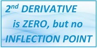 IB Maths SL Topic 6.3 Max Min Inflexion points Second Derivative Zero but no Inflection Point