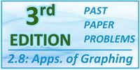 IB Maths SL Section 2.8 Applications of Graphing Skills 3rd Ed Past Paper Problems