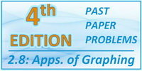 IB Maths SL Section 2.8 Applications of Graphing Skills 4th Ed Past Paper Problems