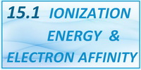 IB Chemistry SL and HL Topic 15.1 Ionization Energy and Electron Affinity