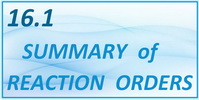 IB Chemistry SL and HL Topic 16.1 Summary of Reaction Orders