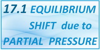 IB Chemistry SL and HL Topic 17.1 Equilibrium Shift due to Partial Pressure