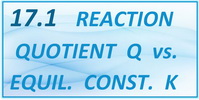 IB Chemistry SL and HL Topic 17.1 Reaction Quotient Q vs, Equilibrium Constant K