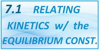 IB Chemistry SL and HL Topic 7.1 Relating Kinetics with the Equilibrium Constant