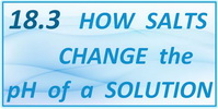 IB Chemistry SL and HL Topic 18.3 How Salts Change the pH of a Solution
