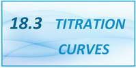 IB Chemistry SL and HL Topic 18.3 Titration Curves