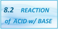 IB Chemistry SL and HL Topic 8.2 Reaction of an Acid with a Base