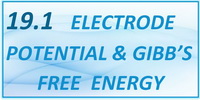 IB Chemistry SL and HL Topic 19.1 Electrode Potential and Gibb's Free Energy