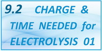 IB Chemistry SL and HL Topic 9.2 Charge and Time Needed for Electrolysis 01