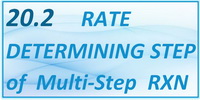 IB Chemistry SL and HL Topic 20.2 Rate Determining Step of a Multi-Step Reaction