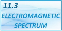 IB Chemistry SL and HL Topic 11.3 Electromagnetic Spectrum
