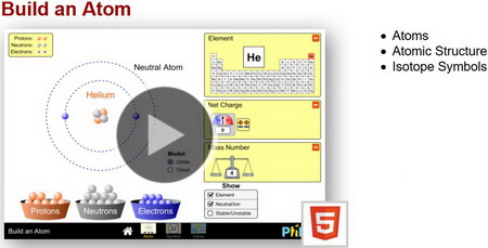 PhET - Build an Atom