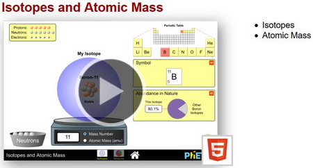 PhET - Isotopes and Atomic Mass