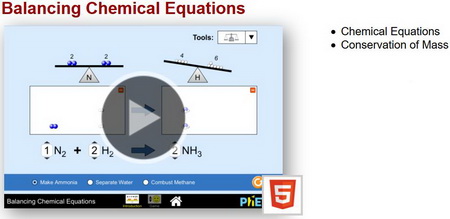 PhET - Balancing Chemical Equations