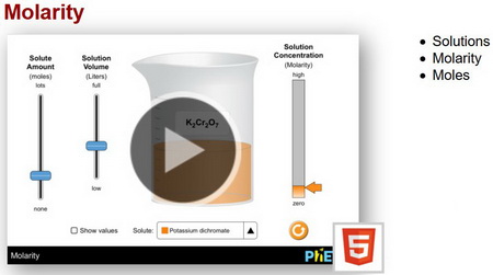PhET - Molarity
