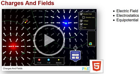 PhET - Charges and Fields