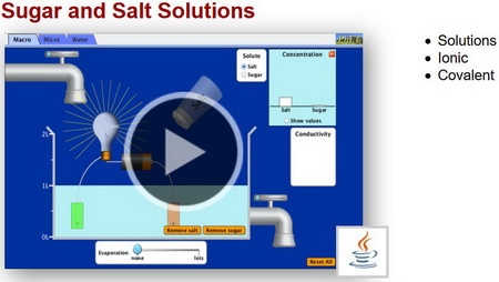 PhET - Sugar and Salt Solutions