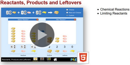 PhET - Reactants, Products and Leftovers