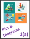 IGCSE Edexcel Chemistry 1a Pictures and Diagrams