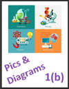 IGCSE Edexcel Chemistry 1b Pictures and Diagrams