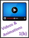 IGCSE Edexcel Chemistry 1b Videos and Animations