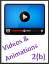 IGCSE Edexcel Chemistry 2b Videos and Animations