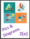 IGCSE Edexcel Chemistry 2e Pictures and Diagrams