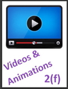 IGCSE Edexcel Chemistry 2f Videos and Animations