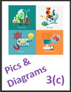 IGCSE Edexcel Chemistry 3c Pictures and Diagrams