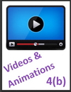 IGCSE Edexcel Chemistry 4b Videos and Animations