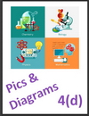 IGCSE Edexcel Chemistry 4d Pictures and Diagrams