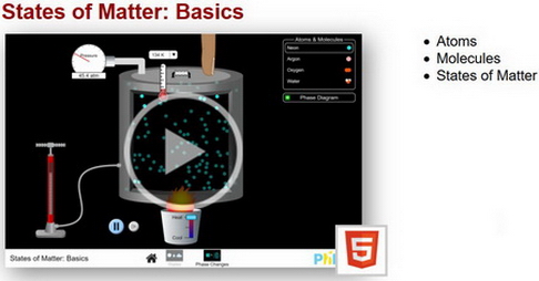 PhET - States of Matter Basics