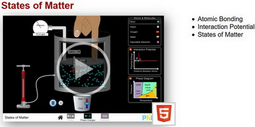 PhET - States of Matter