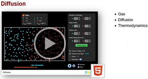 PhET - Diffusion