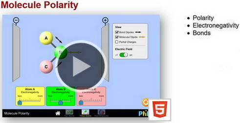 PhET - Molecule Polarity