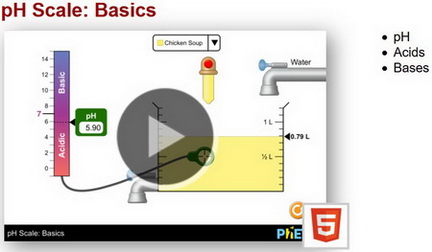 PhET - pH Scale: Basics