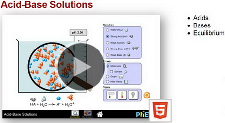 PhET - Acid-Base Solutions