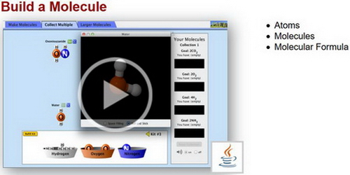 PhET - Build a Molecule
