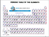 Advanced Periodic Table