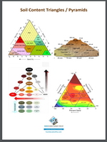 Soil Content Triangles & Pyramids