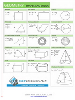 Geometry Shapes and Solids Formula Chart