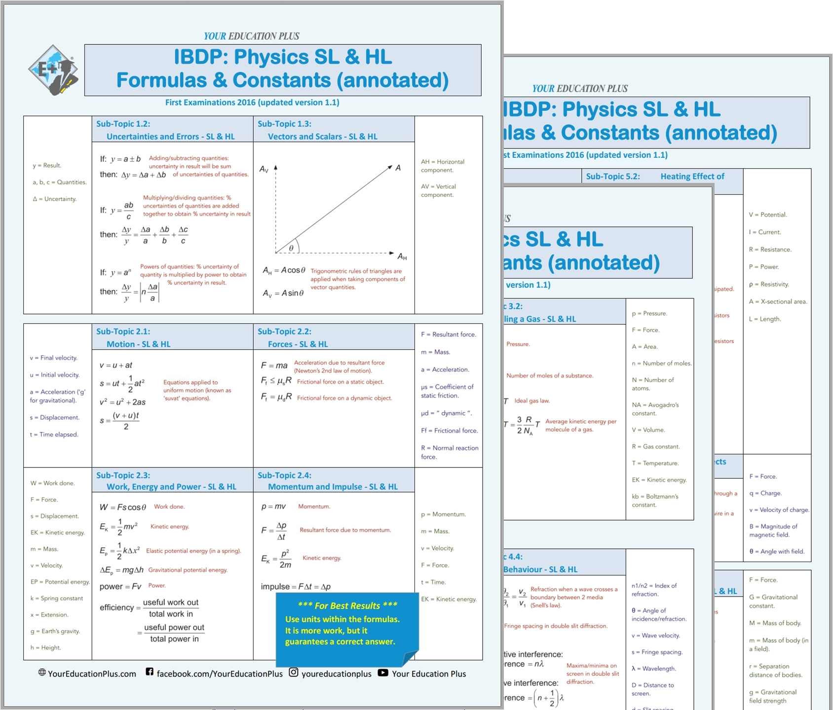 IBDP Physics Formulas (annotated)